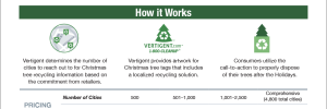 Vertigent Treecycle Program